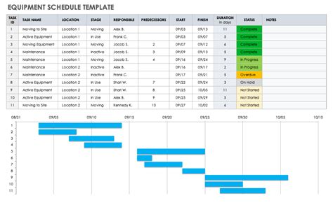 equipment scheduling template